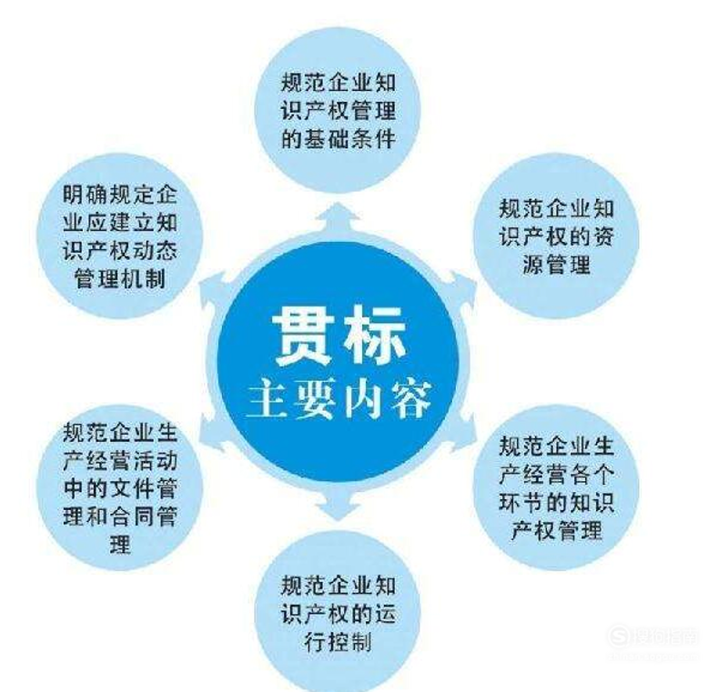 版权登记：为创意筑起保护墙