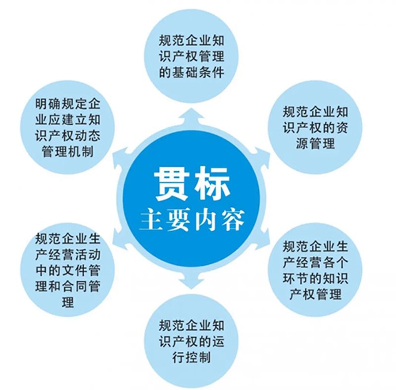 佛山知识产权代理行业动态——助力企业创新